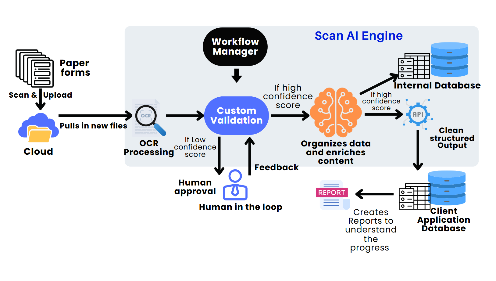 KnowledgePlus - Redefining Knowledge Management with AI